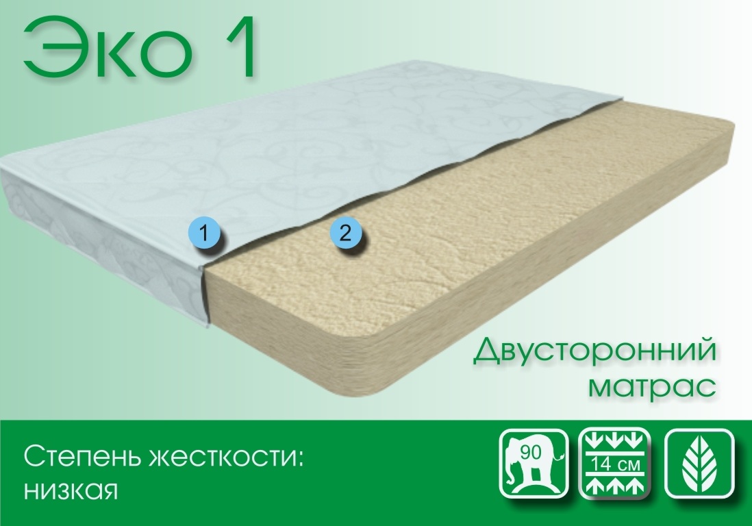 Эко 1. Матрас Eco Relax 200х200х20. Матрас релакс эко 1 70x186. Матрас Eco Relax 80х190х20. Матрас релакс эко 1 190x200.